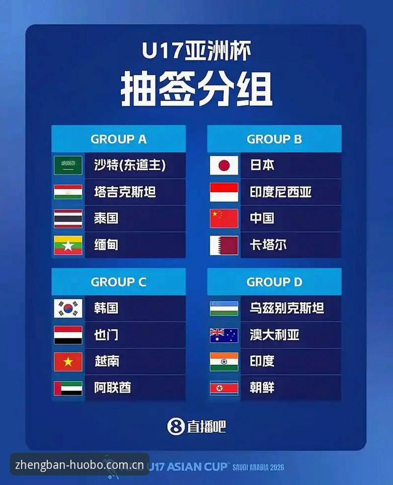 火博体育怎么进 U17世界杯抽签结果深度解析教程:中国青训队伍分组全解读